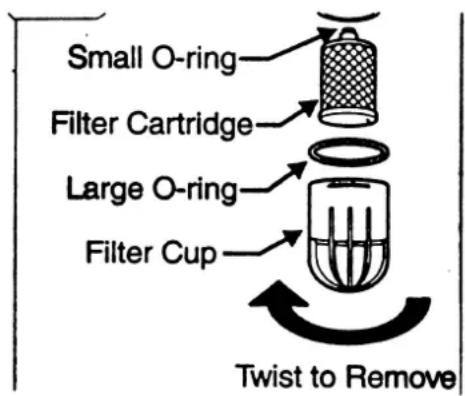 Small O-ring Filter Cartridge Large O-ring Filter Cup Twist to Remove