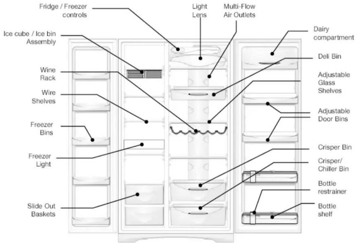 Fridge / Freezer controls Ice cube / Ice bin Assembly Wine Rack Wire Shelves Freezer Bins Freezer Light Slide Out Baskets Light Lens Multi-Flow Air Outlets Dairy compartment Deli Bin Adjustable Glass Shelves Adjustable Door Bins Crisper Bin Crisper/Chiller Bin Bottle restrainer Bottle shelf