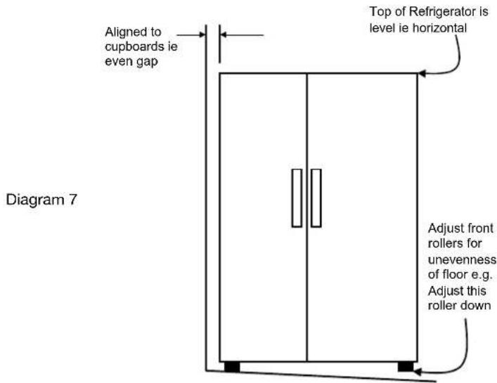 Aligned to cupboards ie even gap Top of Refrigerator is level ie horizontal Adjust front rollers for unevenness of floor e.g. Adjust this roller down Diagram 7