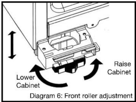 Lower Cabinet Raise Cabinet Diagram 6: Front roller adjustment