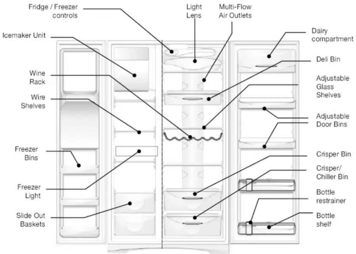 Fridge / Freezer controls Light Lens Multi-Flow Air Outlets Dairy compartment Icemaker Unit Wine Rack Wire Shelves Crisper Bin Crisper/Chiller Bin Adjustable Glass Shelves Adjustable Door Bins Freezer Bins Freezer Light Slide Out Baskets Bottle restrainer Bottle shelf