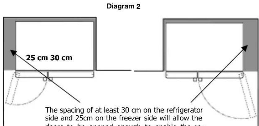 Diagram 2 25 cm 30 cm The spacing of at least 30 cm on the refrigerator side and 25cm on the freezer side will allow the doors to be opened enough to enable the re