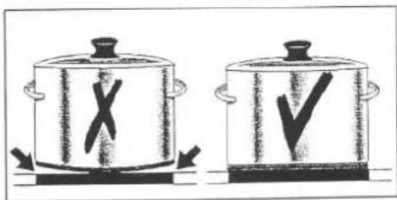 Illustration showing two cooking pots with X and V symbols, indicating correct and incorrect cooking methods.