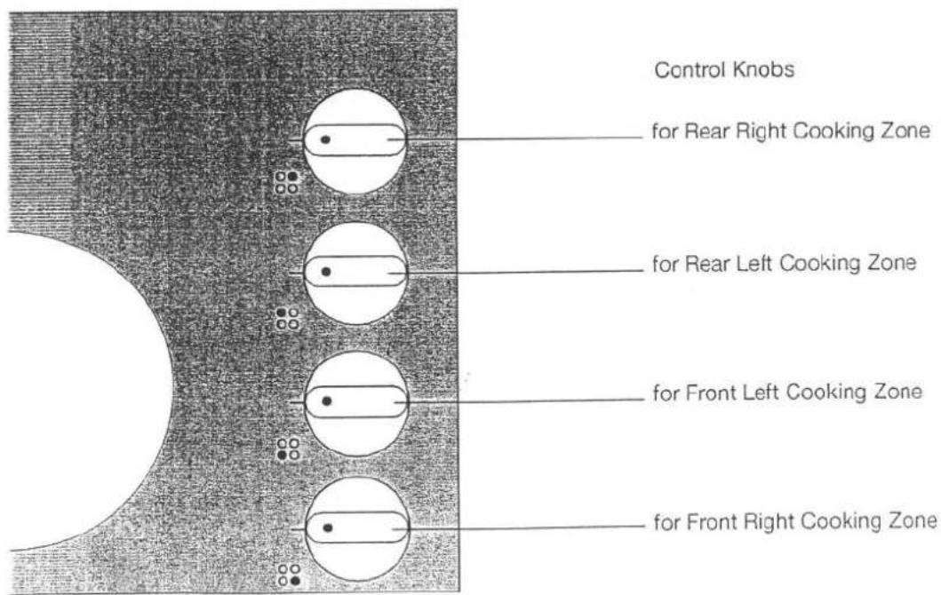 Control Knobs for Rear Right Cooking Zone for Rear Left Cooking Zone for Front Left Cooking Zone for Front Right Cooking Zone
