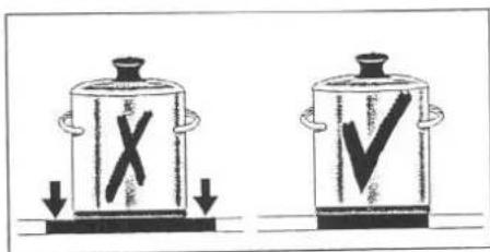 Diagram showing two cooking pots with X and V symbols indicating different cooking methods or conditions, each with downward arrows.