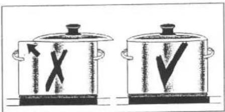 Illustration of two cooking pots with X and V symbols, one marked with an arrow and the other with a checkmark.