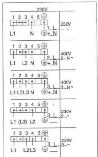 230V 1 2 3 4 5 + L1 N + N 230V - 1 2 3 4 5 + L1 L2 N + N 400V 2-N~ 1 2 3 4 5 + L1 L2 L3 N + N 400V 3-N~ 1 2 3 4 5 + L1 (L3) L2 + - 230V 2-~ 1 2 3 4 5 + L1 L2 L3 + -