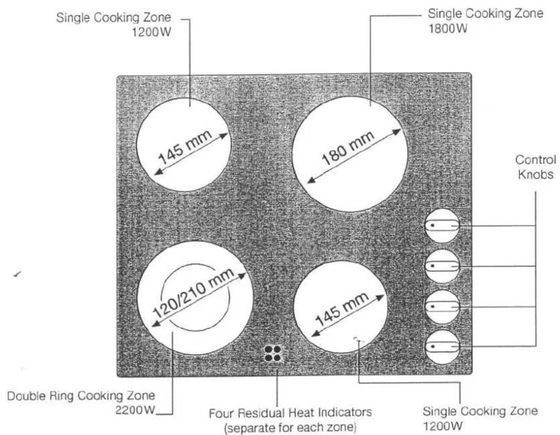 Single Cooking Zone 1200W 145 mm 180 mm Single Cooking Zone 1800W Control Knobs Double Ring Cooking Zone 2200W 120/210 mm 145 mm Four Residual Heat Indicators (separate for each zone) Single Cooking Zone 1200W