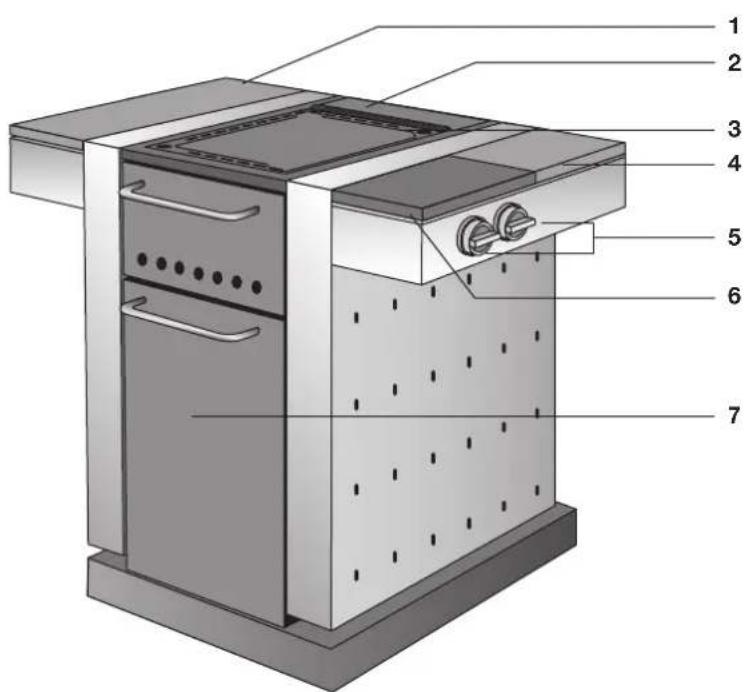 Technical diagram of a kitchen appliance with numbered parts labeled 1 through 7