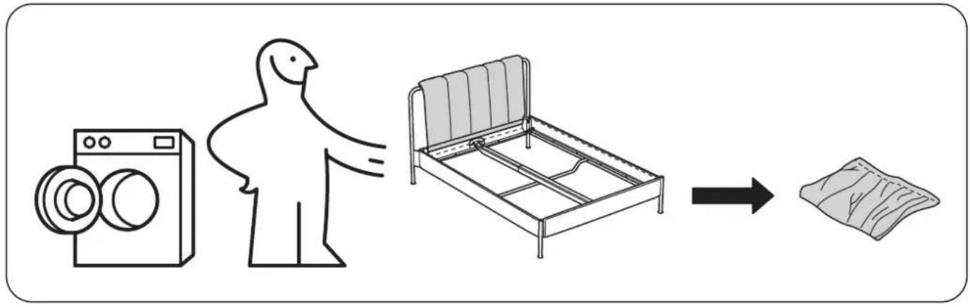 graph LR A[" Washing Machine"] --> B["Person Gaging"] B --> C["Bed mat with pillow placement"] C --> D["Chamber Fill"]