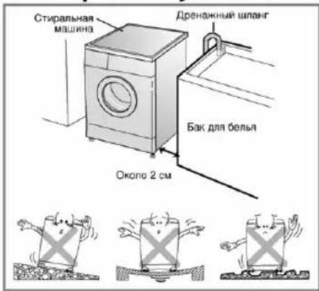 Pesumasin Äravooluvoolik Pesukorv Umbes 2 cm