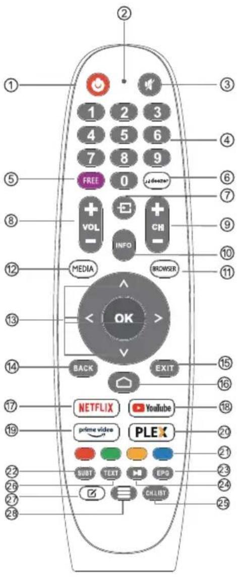 Diagram of a remote control with labeled buttons, navigation keys, and function keys in English and Chinese.