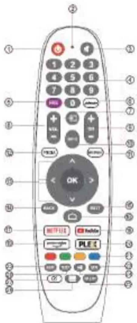 Diagram of a remote control with labeled buttons and function keys in Chinese