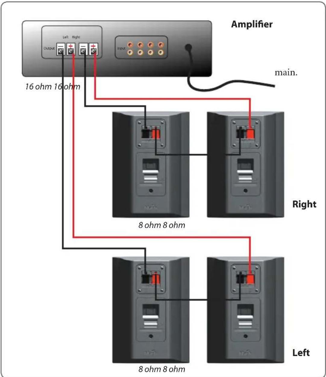 Amplifier Output Left Right Input 16 ohm 16 ohm main. Right 8 ohm 8 ohm Left 8 ohm 8 ohm