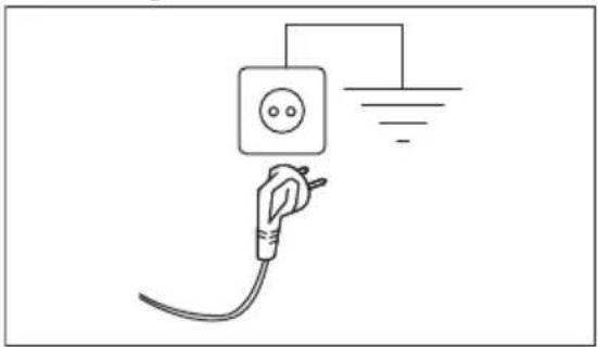 ELECTROLUX EW6F3494E - Elektriskais pieslēgums - 1