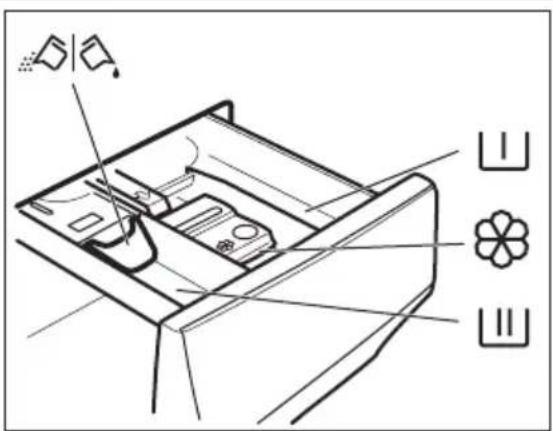 ELECTROLUX EW6F3494E - Mazgāšanas līdzekļa un piedevu uzpilde - 1