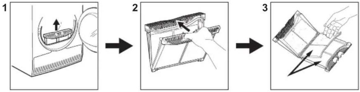 ELECTROLUX EW7D394UE - Filtri puhastamine - 1