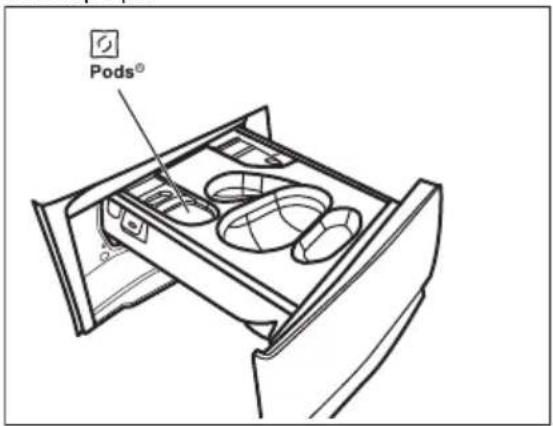 Pods®