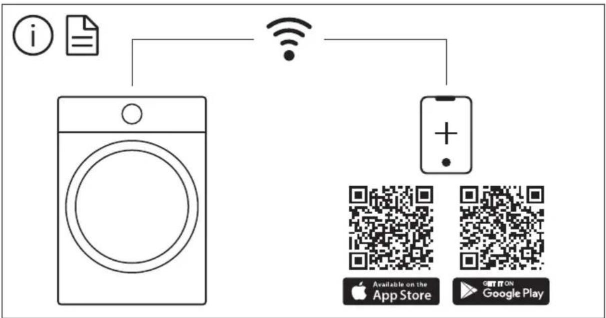 graph TD A["Document"] -->|Wireless Signal| B["Washing Machine"] B --> C["Mobile Device"] C --> D["QR Code: App Store"] C --> E["QR Code: Google Play"]
