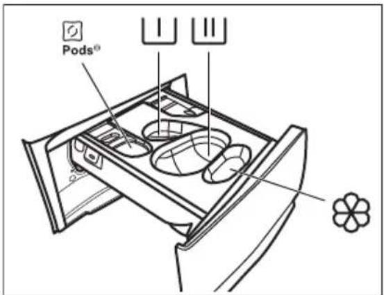 Pods®