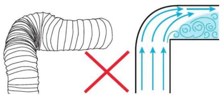 Diagram illustrating airflow patterns around a coiled duct, with a red X symbol indicating a specific condition.