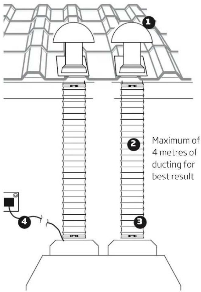 Maximum of 4 metres of ducting for best result