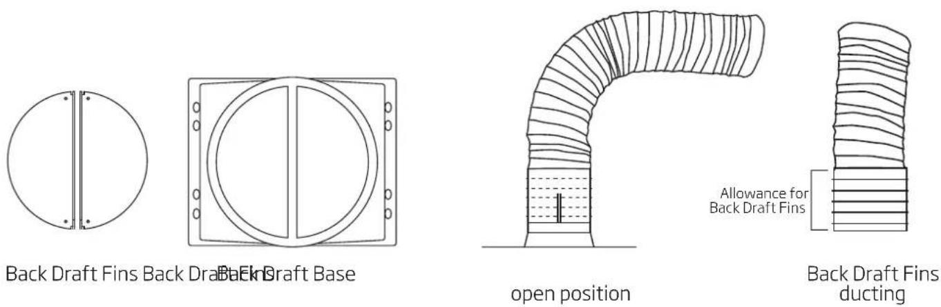 Back Draft Fins Back Draft Base Open position Allowance for Back Draft Fins Back Draft Fins ducting