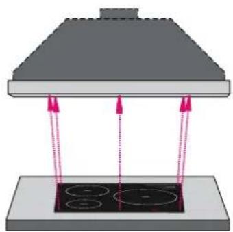 Schweigen SW-220C - Rangehood Size vs Cooktop Size - 3