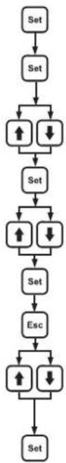 ENTES EPM-14-96 - Current transformer secondary value setting - 1