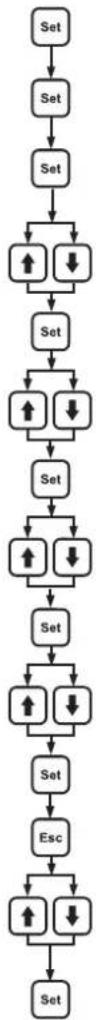 ENTES EPM-14-96 - Current Transformer Ratio - 1