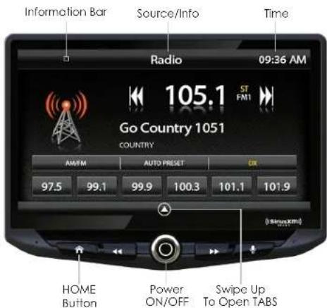 Information Bar Source/Info Time Radio 09:36 AM 105.1 ST FM1 Go Country 1051 COUNTRY AM/FM AUTO PRESET ON 97.5 99.1 99.9 100.3 101.1 101.9 (HoSystem) HOME Button Power ON/OFF Swipe Up To Open TABS