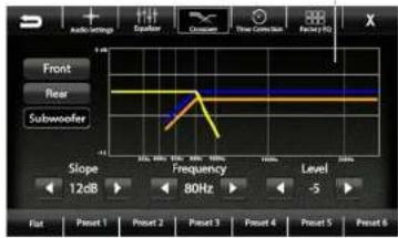 Front Near Subwoofer Slope 12dB Frequency 80Hz Level -5 Flat Preset 1 Preset 2 Preset 3 Preset 4 Preset 5 Preset 6