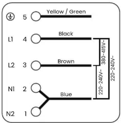 Yellow / Green 5 L1 4 Black 380-415V~ L2 3 Brown N1 2 Blue 220-240V~ N2 1