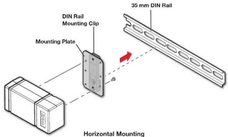35 mm DIN Rail DIN Rail Mounting Clip Mounting Plate Horizontal Mounting