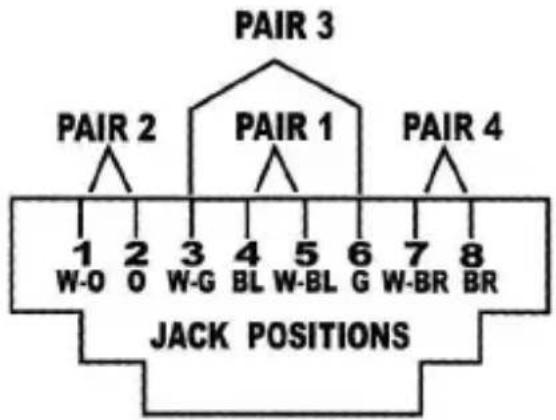 PAIR 3 PAIR 2 PAIR 1 PAIR 4 1 2 3 4 5 6 7 8 W-O 0 W-G BL W-BL G W-BR BR JACK POSITIONS
