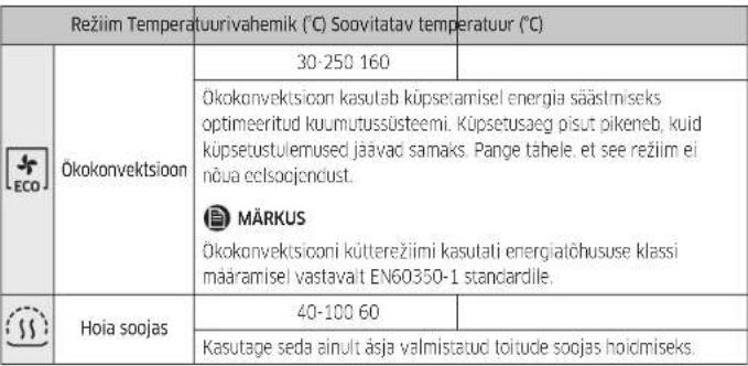SAMSUNG NV7B4140VAK - Tegevused - 1
