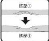 Yamazen YS-1002 - 1 - 4