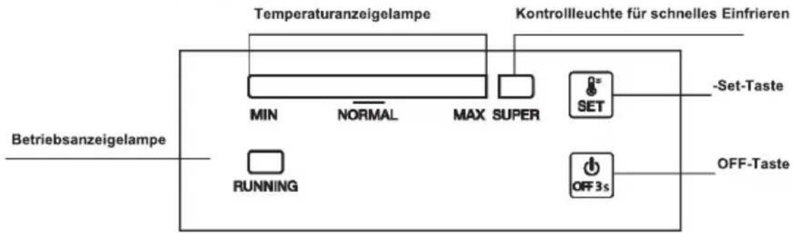 Temperaturanzeigelampe Kontrollleuchte für schnelles Einfrieren MIN NORMAL MAX SUPER SET -Set-Taste RUNNING OFF3s OFF-Taste Betriebsanzeigelampe