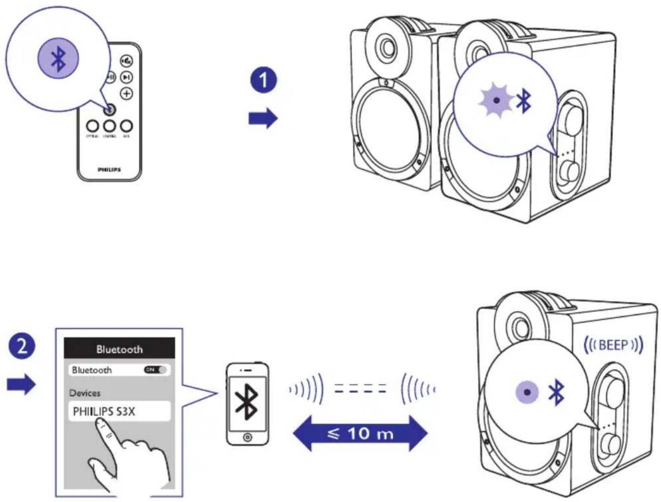 PHILIPS BTS3000 - Juhtmeta ühendus - 1