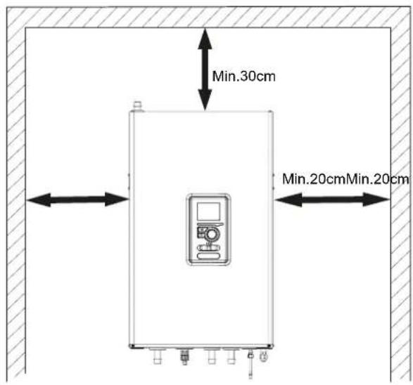 Min.30cm Min.20cmMin.20cm