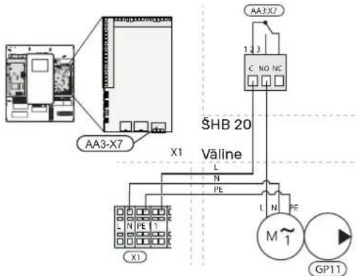 AA3-X7 X1 SHB 20 Väline L N PE X1 M GP11 1 2 3 C NO NC AA3-X7