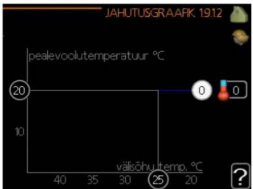 JAHUTUSGRAAFIK 19.12 pealevoolutemperatuur °C 20 0 0 välõhutemp. °C 25
