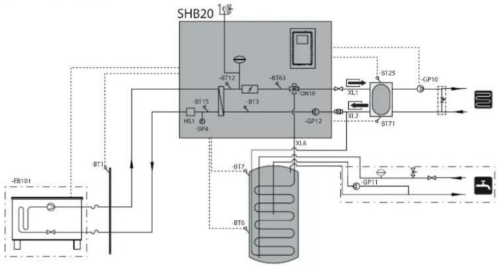 Nibe SHB 20 - MÄRKUSI - 2
