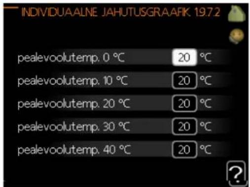 INDIVIDUALNE JAHUTUSGRAARK 19.72 pealevoolutemp. 0 °C 20 °C pealevoolutemp. 10 °C 20 °C pealevoolutemp. 20 °C 20 °C pealevoolutemp. 30 °C 20 °C pealevoolutemp. 40 °C 20 °C