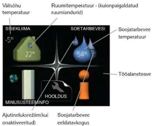 Välisöhu temperatuur Ruumitemperatuur - (kuionpaigaldatud ruumiandurid) SISEKLIIMA -5° 22° SOETARBEVESI 54° Tööalaneteave MINUSÜSTEEMINFO Ajustineluksrežiim(kui onaktiveeritud) HoOLDUS Soojatarbevee eeldatavkogus