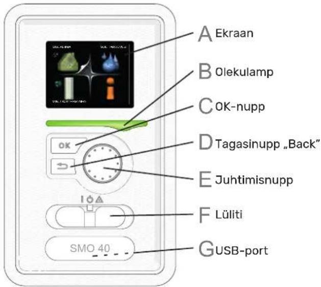 A Ekraan B Olekulamp C OK-nupp D Tagasinupp „Back" E Juhtimisnupp F Lüliti G USB-port SMO 40
