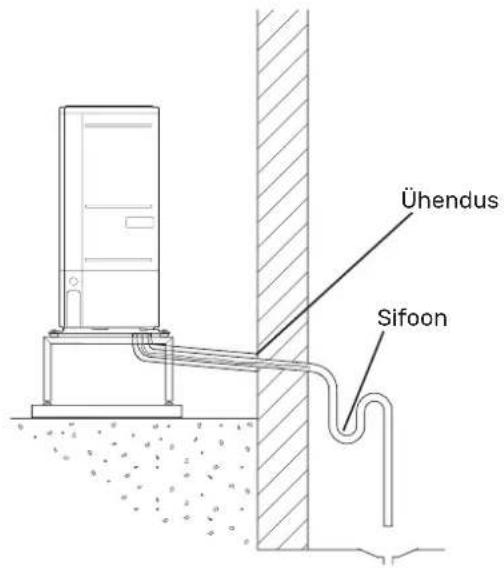 Ühendus Sifoon