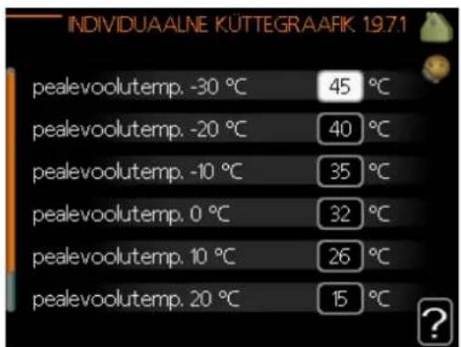 INDIVIDUALNE KUTTEGRAAFK 19.7.1 pealevoolutemp. -30 °C 45 °C pealevoolutemp. -20 °C 40 °C pealevoolutemp. -10 °C 35 °C pealevoolutemp. 0 °C 32 °C pealevoolutemp. 10 °C 26 °C pealevoolutemp. 20 °C 15 °C