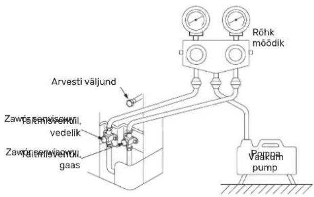 Röhk möödik Arvesti väljund Zawpärsenvisovil, vedelik Zawpärsenvisovil, gaas Pumpun valikun pump