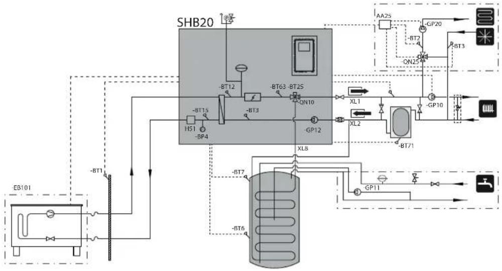 Nibe SHB 20 - MÄRKUSI - 3